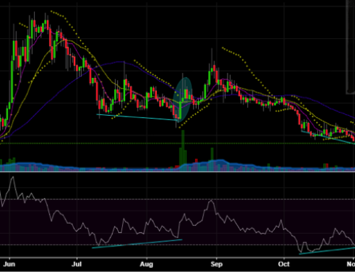 UBQ; UBIQ Technical Analysis Report