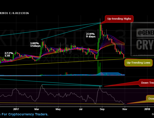 XMR Monero: Technical Analysis, 11-11-17, Bull Run